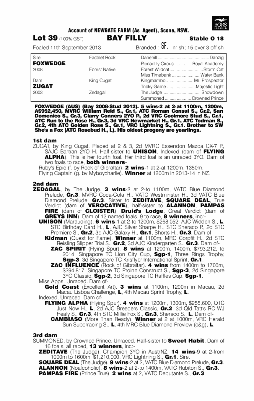 Foxwedge (AUS) / Zugat (AUS) - pedigree