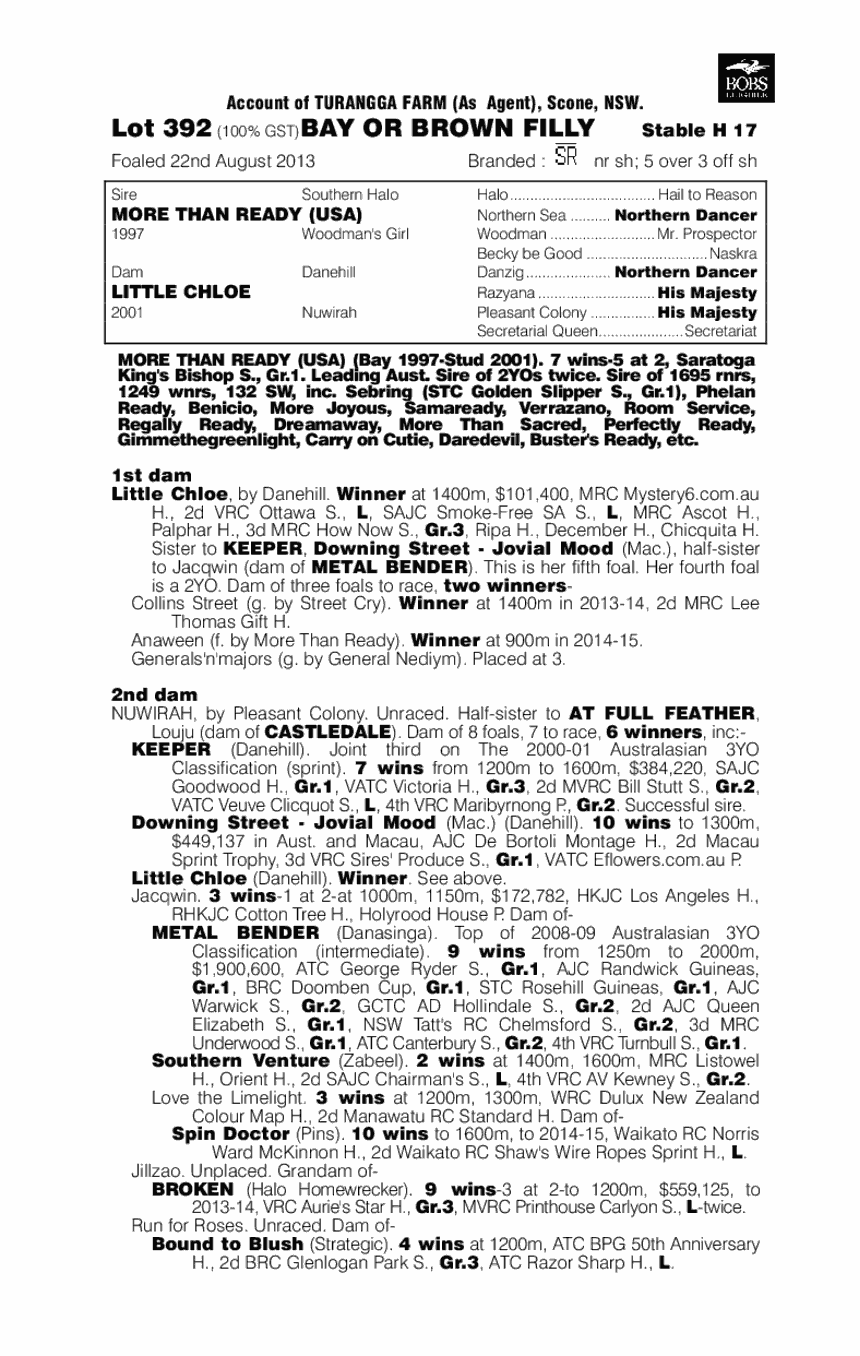 Miss Caprice (AUS) - pedigree