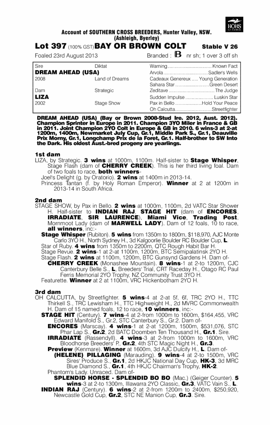 What Lizahead (AUS) - pedigree