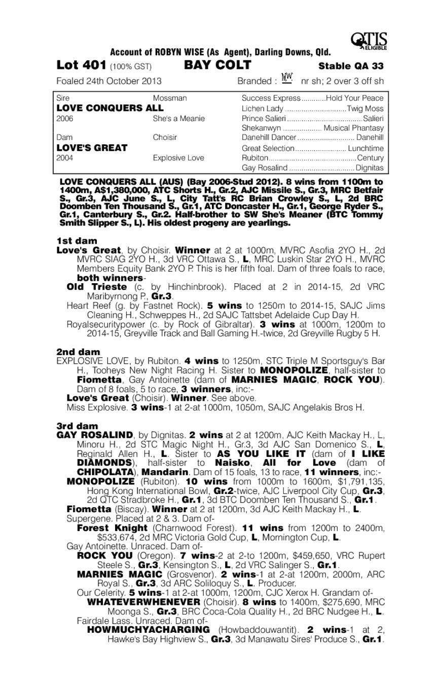 Love Conquers All (AUS) / Love's Great (AUS) - pedigree