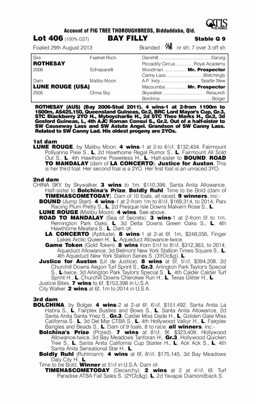 Kit de Luca (AUS) - pedigree