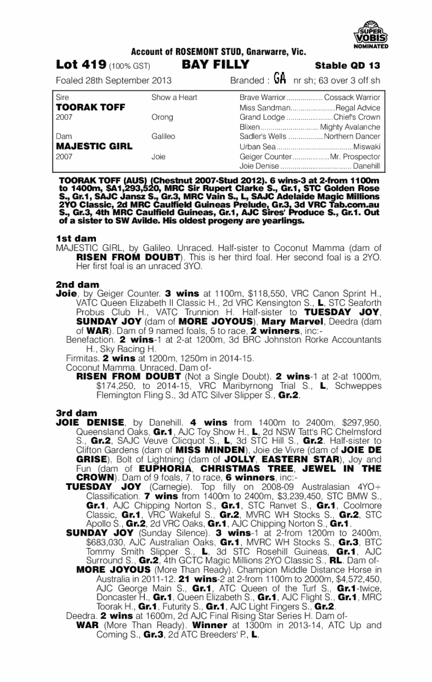 Toffee Nose (AUS) - pedigree