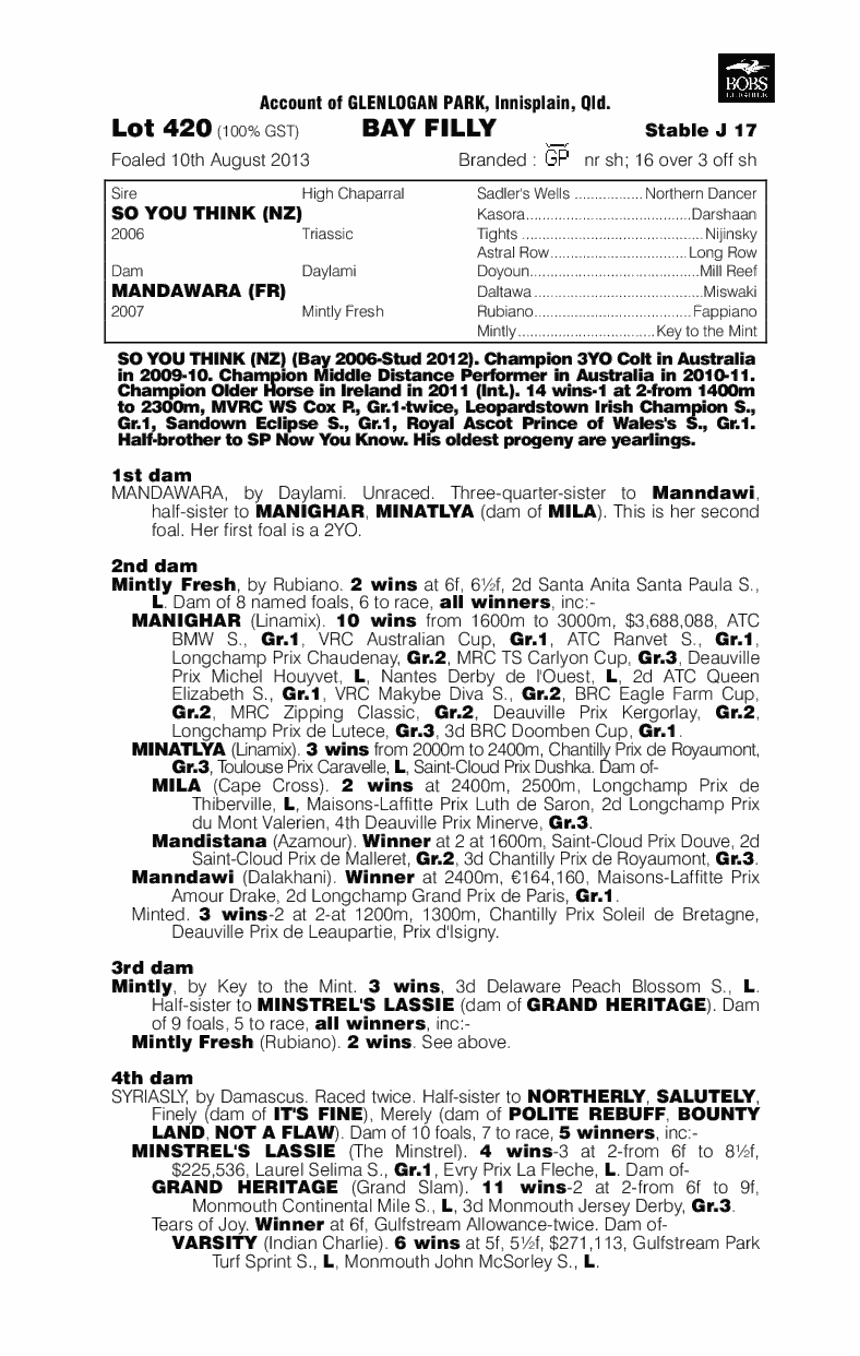 So You Think (NZ) / Mandawara (FR) - pedigree