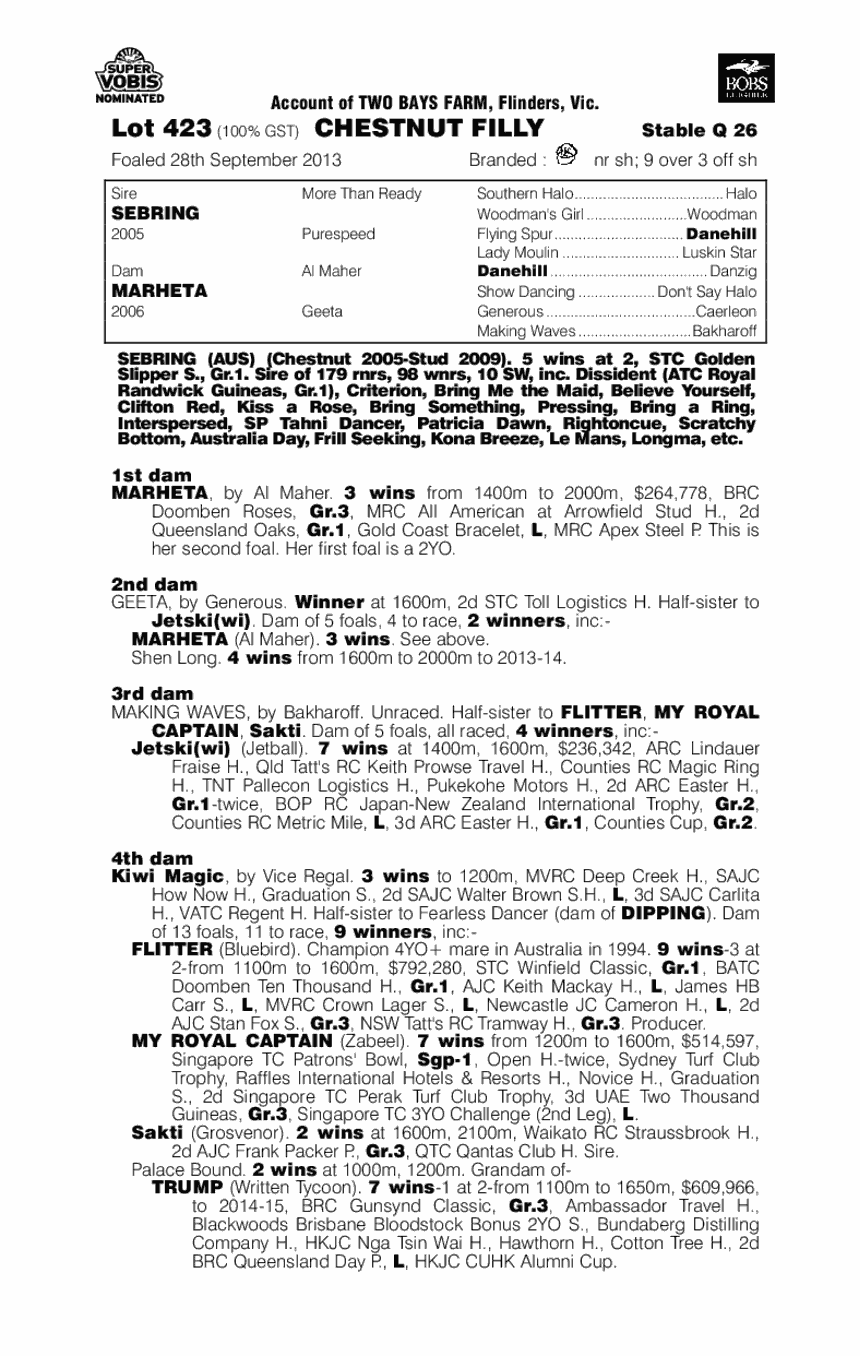 Asalwas (AUS) - pedigree