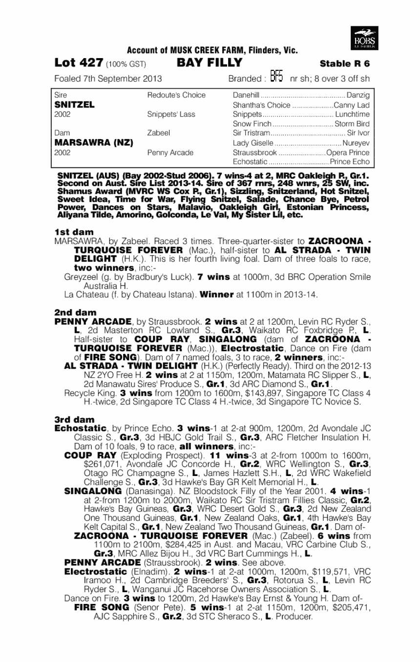 Snitzwah (AUS) - pedigree