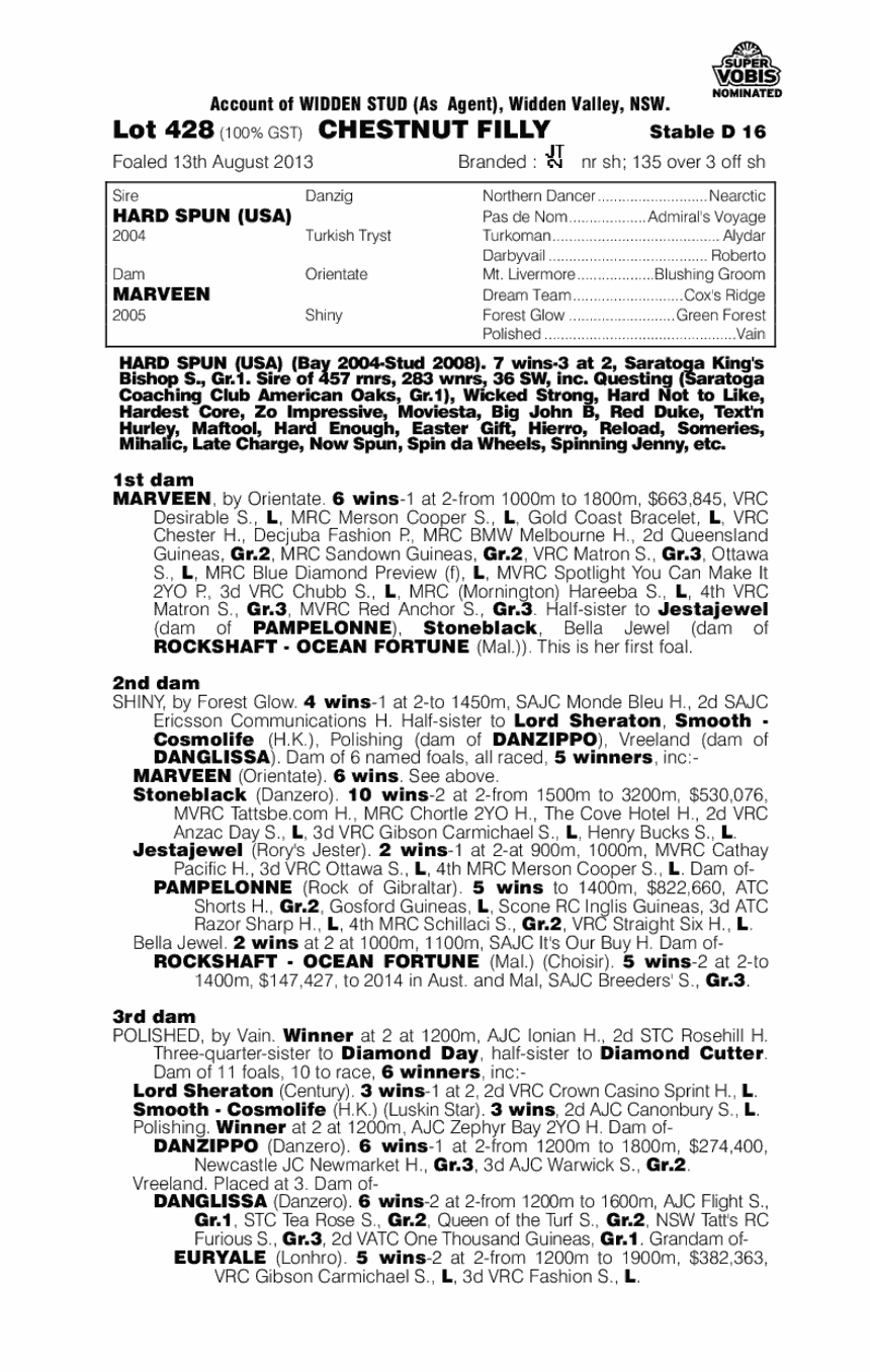 Cottoned On (AUS) - pedigree