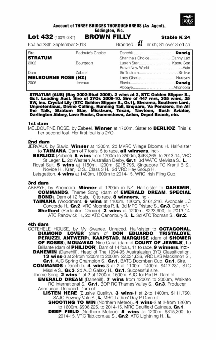 Stratum (AUS) / Melbourne Rose (NZ) - pedigree
