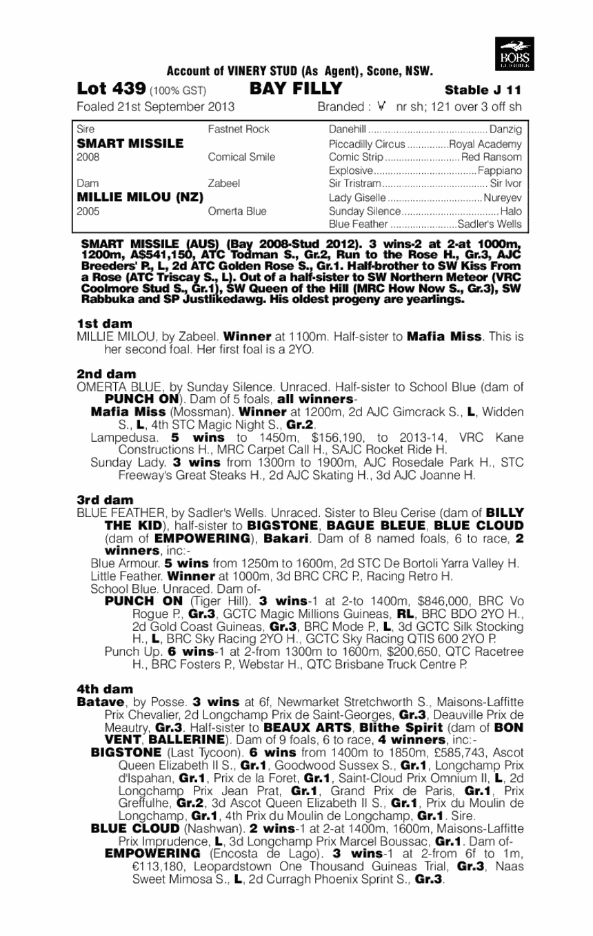 Smart Missile (AUS) / Millie Milou (NZ) - pedigree