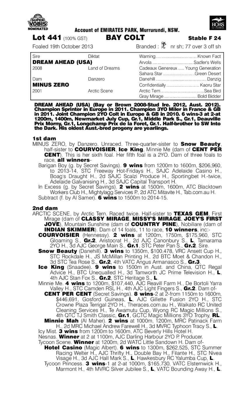 Dream Ahead (USA) / Minus Zero (AUS) - pedigree