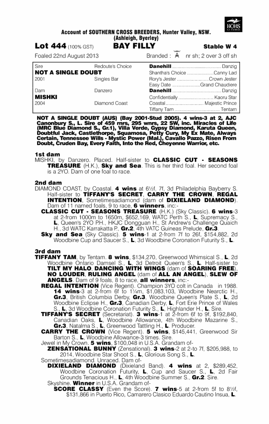 Danishki (AUS) - pedigree