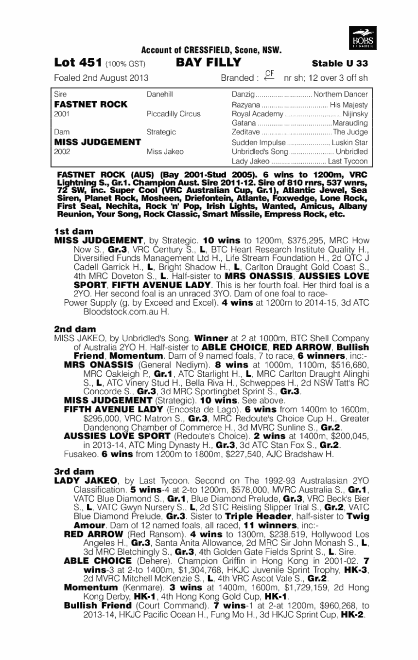 Missrock (AUS) - pedigree