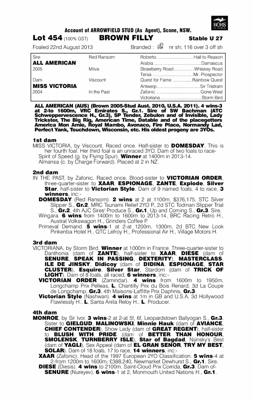 Stars And Stripes (AUS) - pedigree