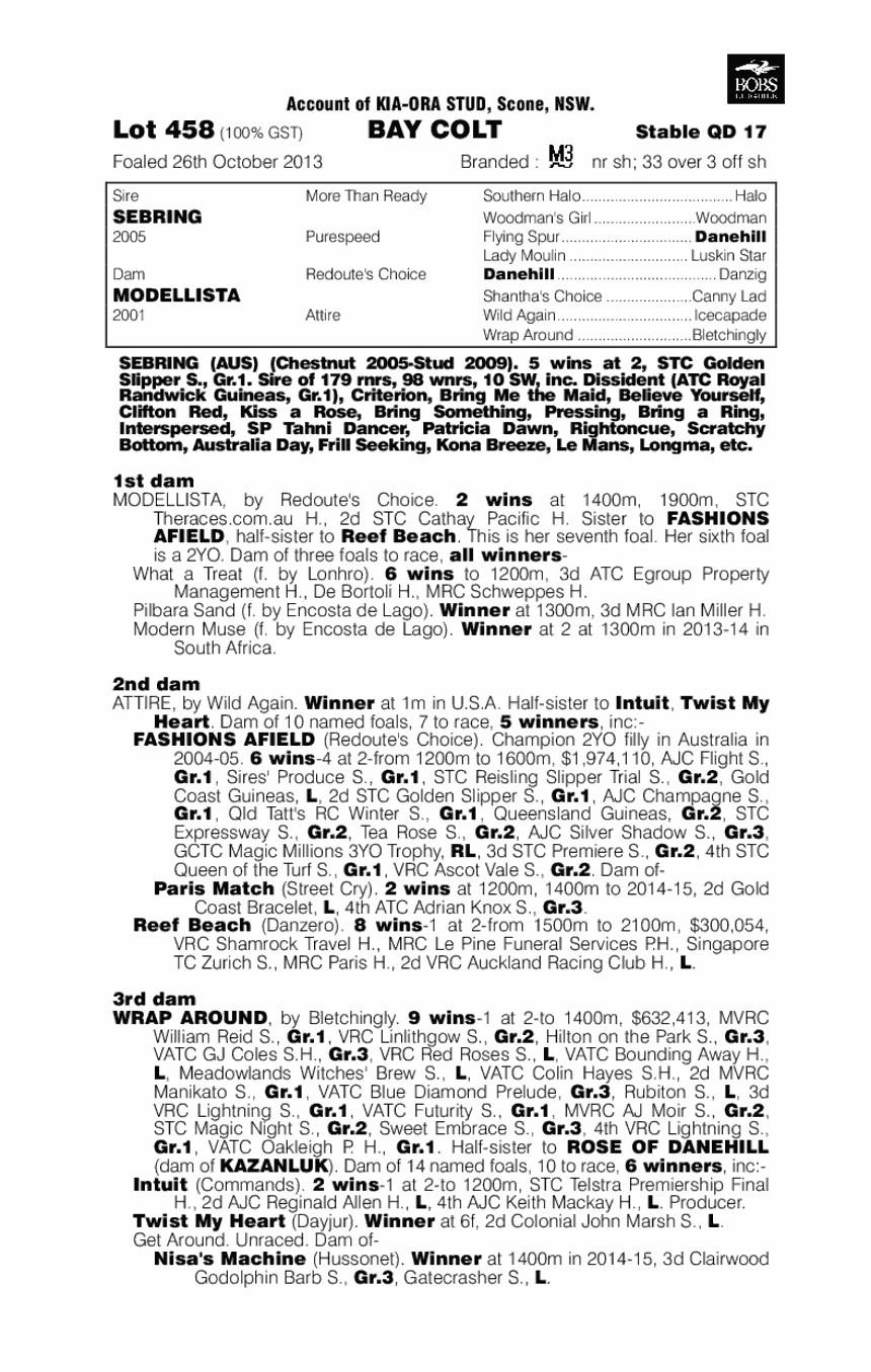 Sebring (AUS) / Modellista (AUS) - pedigree