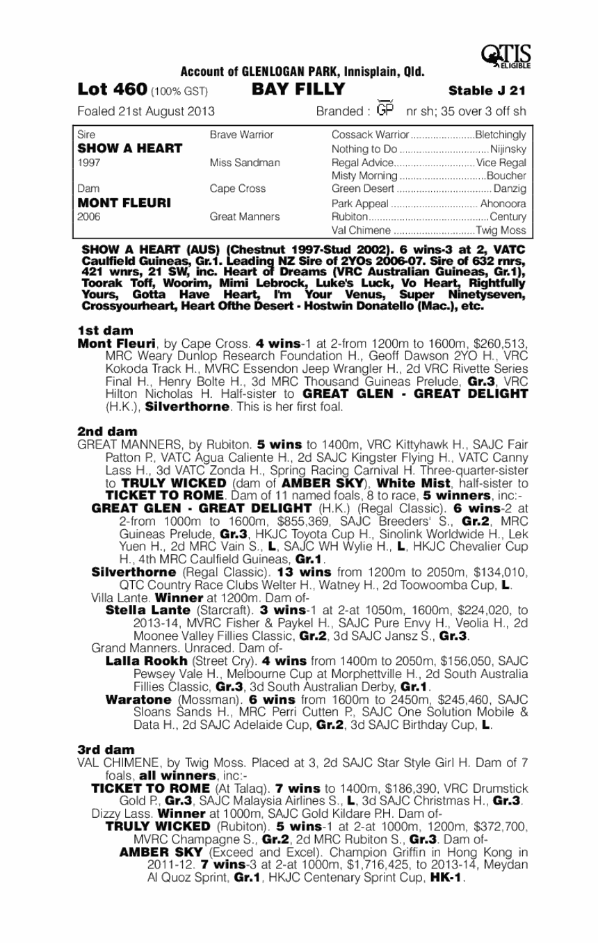 Show a Heart (AUS) / Mont Fleuri (AUS) - pedigree