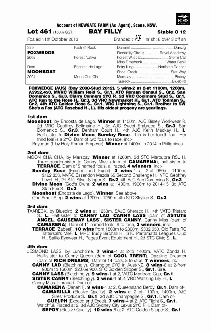 Aghna (AUS) - pedigree