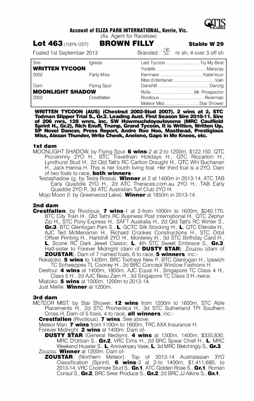 Vanderlune (AUS) - pedigree