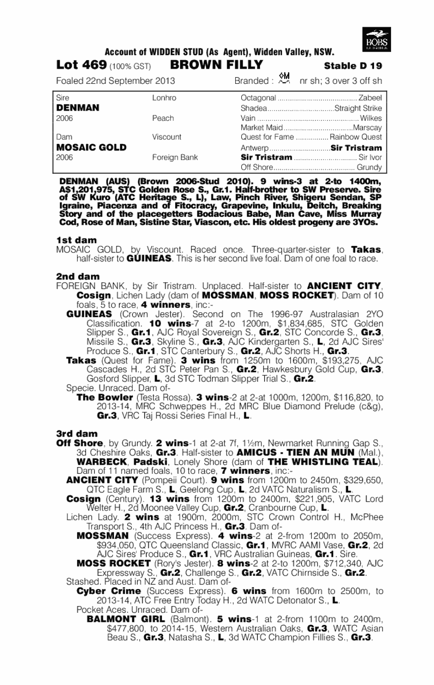 Denman (AUS) / Mosaic Gold (AUS) - pedigree