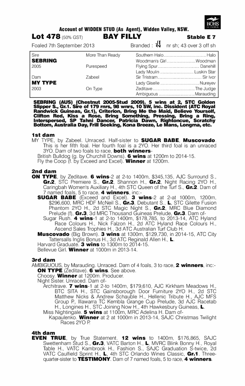 Fairlighting (AUS) - pedigree