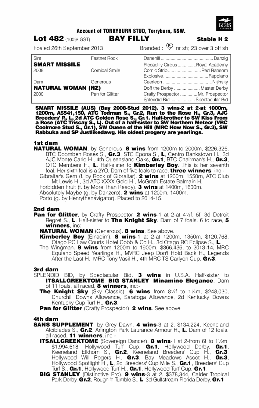 Sexy Missile (AUS) - pedigree