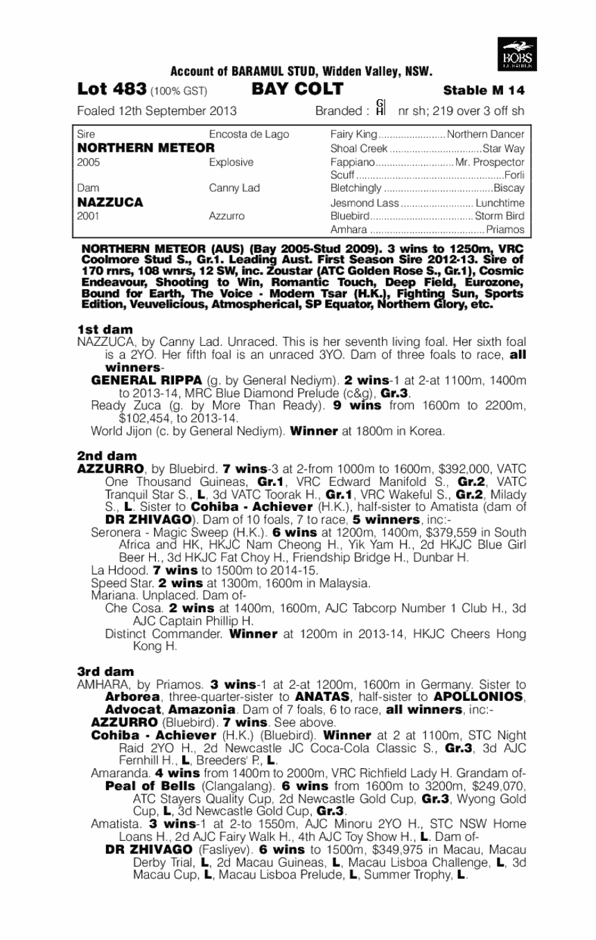 Acraman (AUS) - pedigree