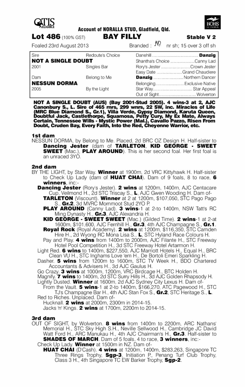 Red Handle (AUS) - pedigree