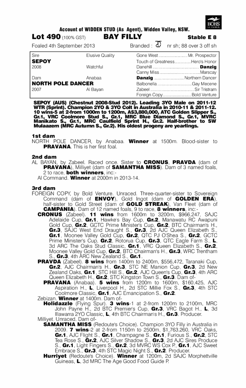 Sepoy (AUS) / North Pole Dancer (AUS) - pedigree