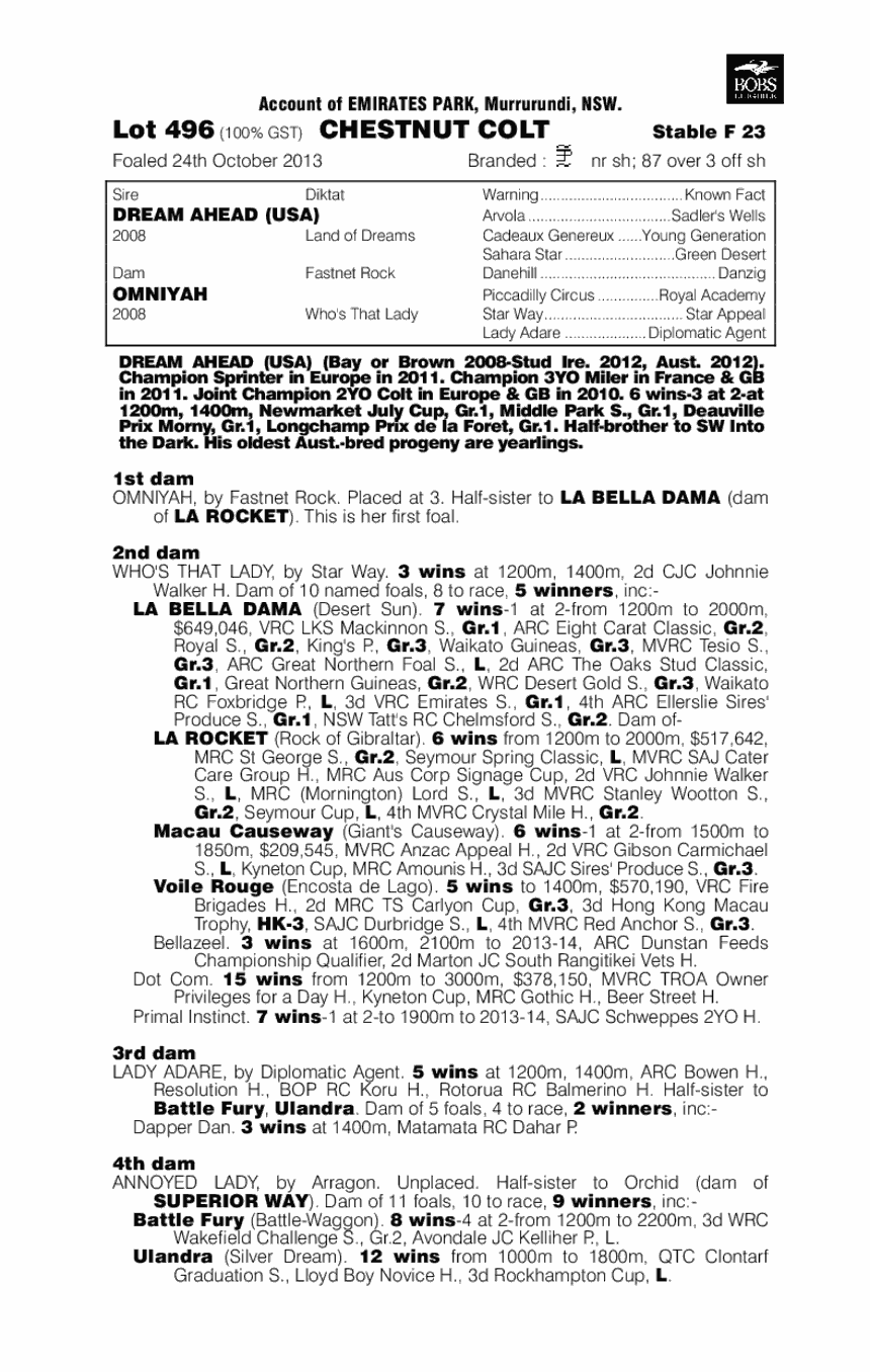 Futurist (AUS) - pedigree