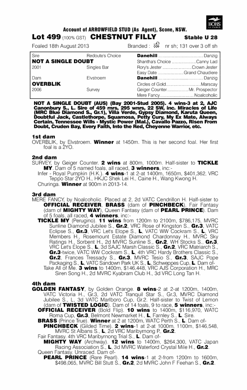 Tickling (AUS) - pedigree