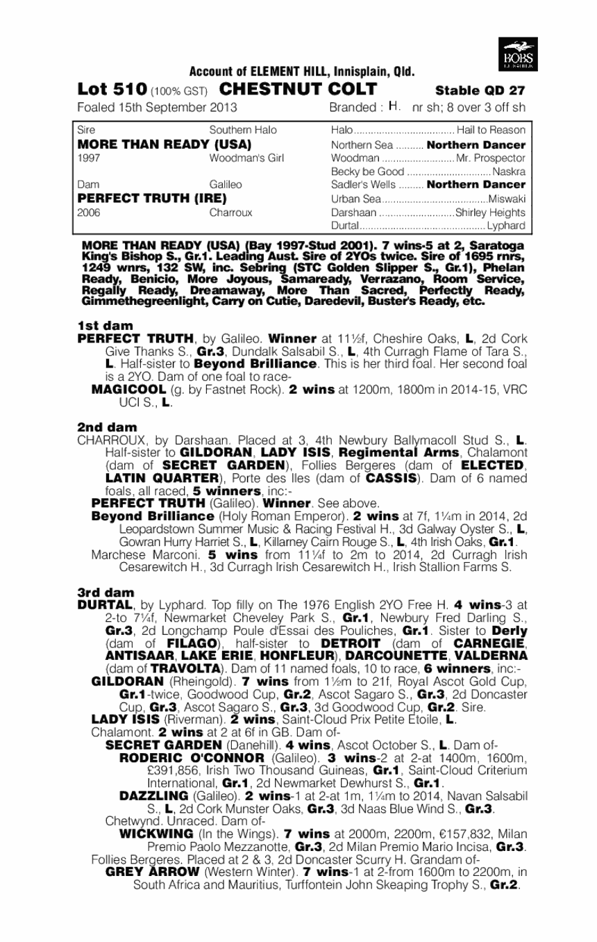 Kunming (AUS) - pedigree