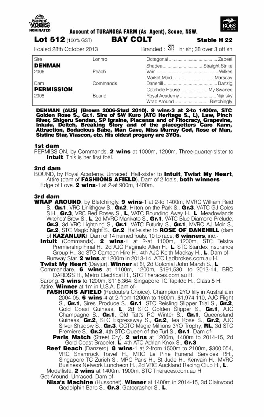 Denman (AUS) / Permission (AUS) - pedigree