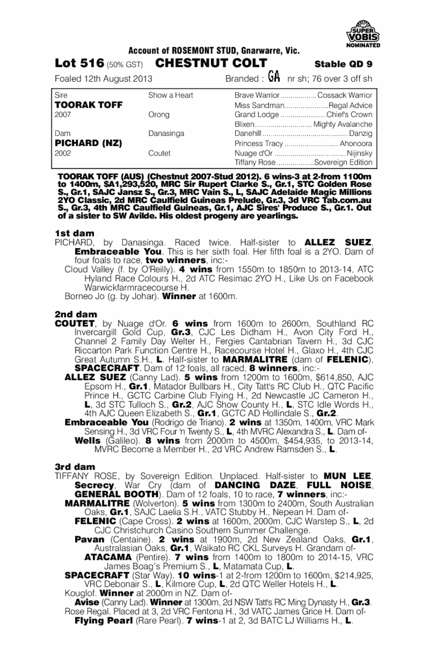 Toff Of The Town (AUS) - pedigree