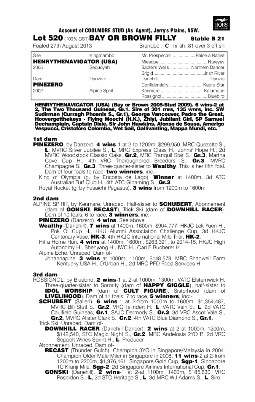 Piries (AUS) - pedigree