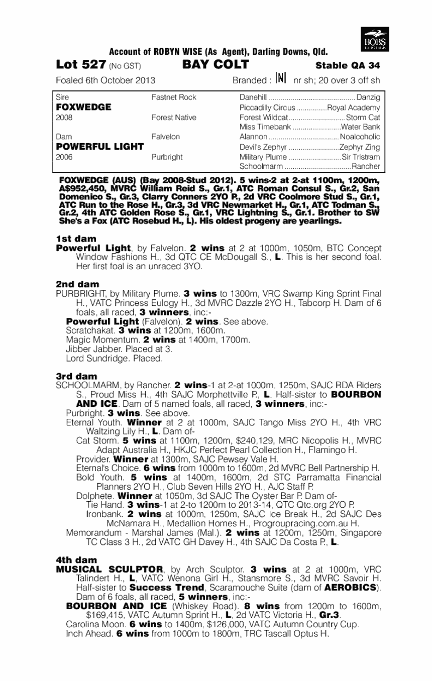 Vulpini (AUS) - pedigree