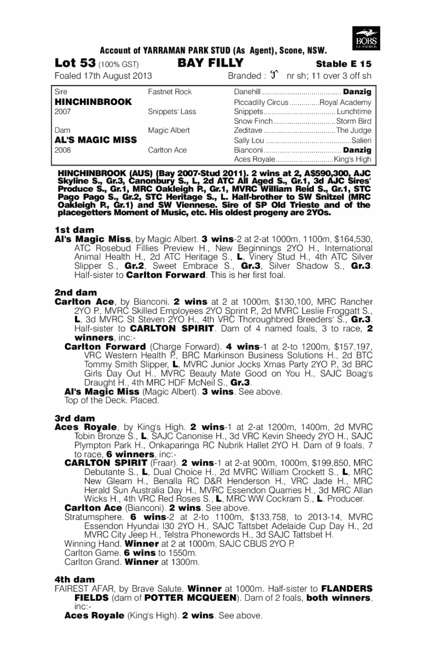 Brooklyn Lass (AUS) - pedigree