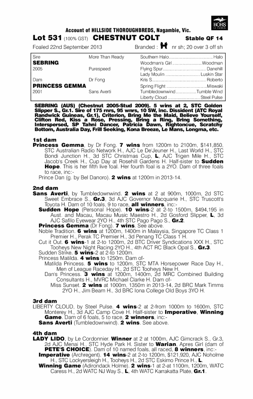 Sebring (AUS) / Princess Gemma (AUS) - pedigree
