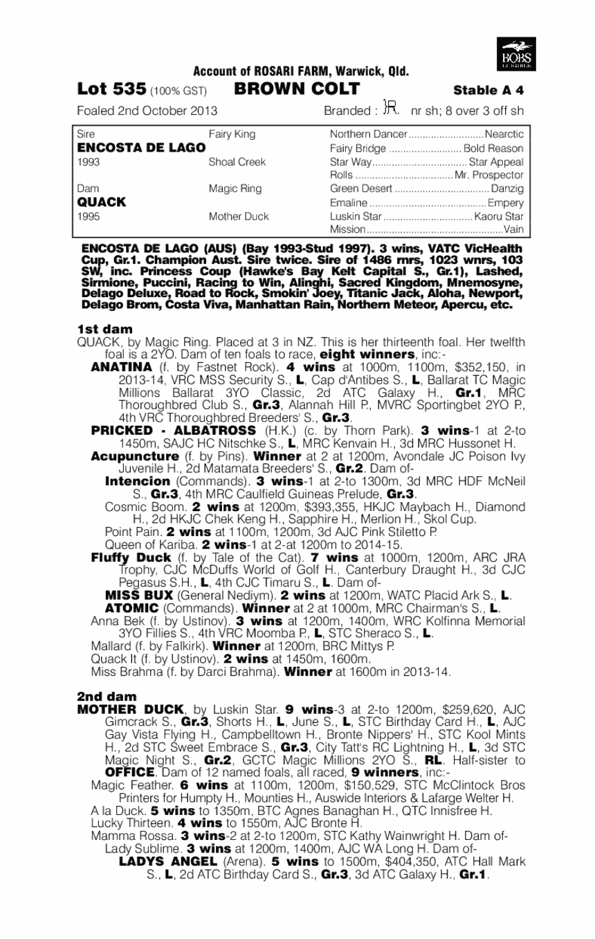 Charlatan (AUS) - pedigree