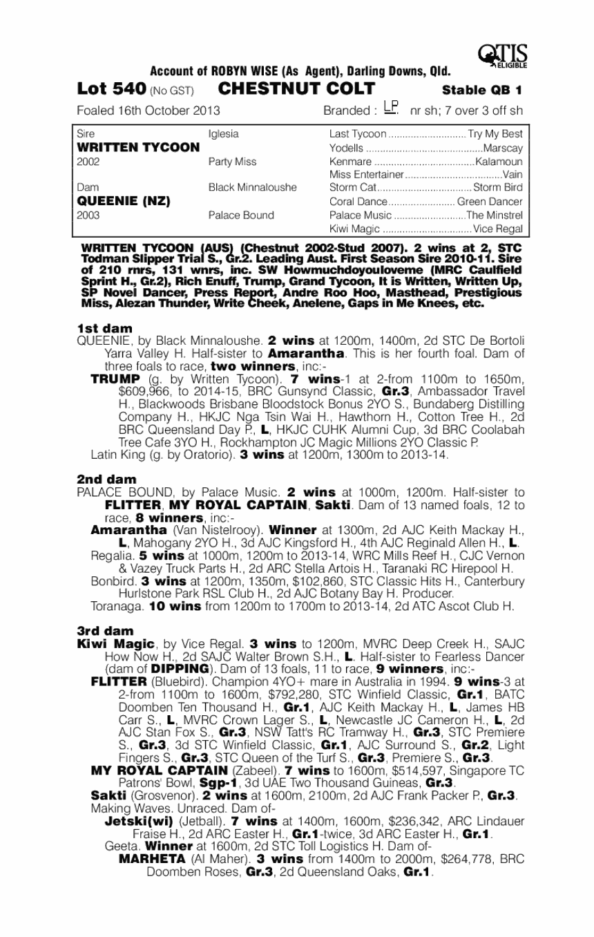 Capo Di Tutti (AUS) - pedigree