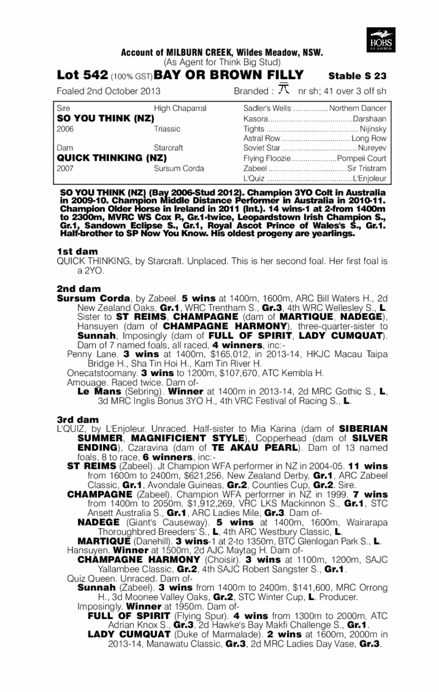 Consideration (AUS) - pedigree