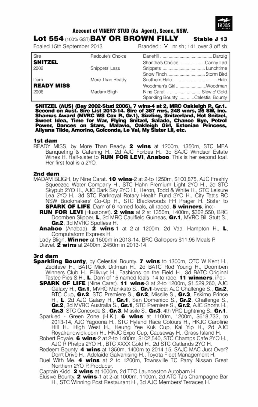 Unbridled Power (AUS) - pedigree