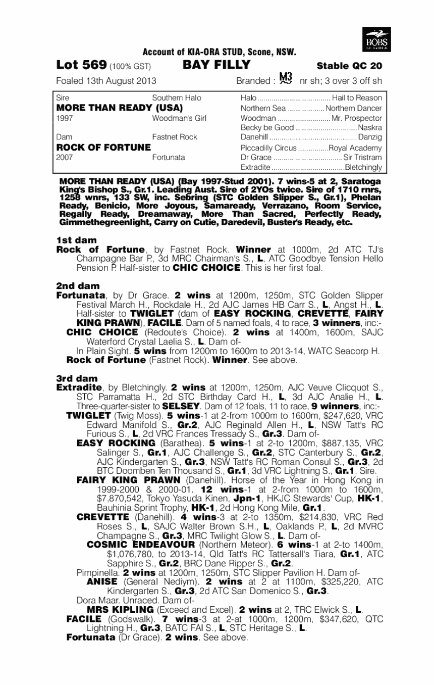 Fortunately (AUS) - pedigree