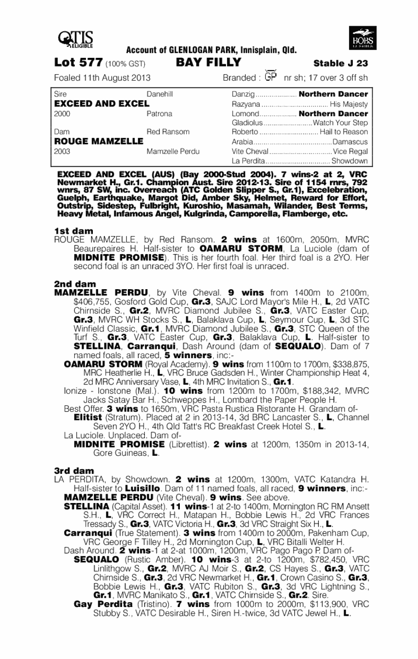 Rouge Lass (AUS) - pedigree