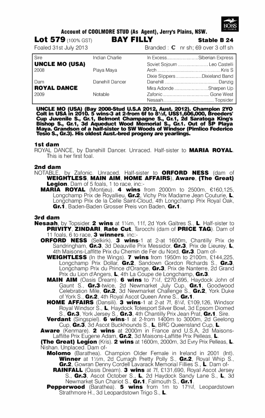 Conchita (AUS) - pedigree