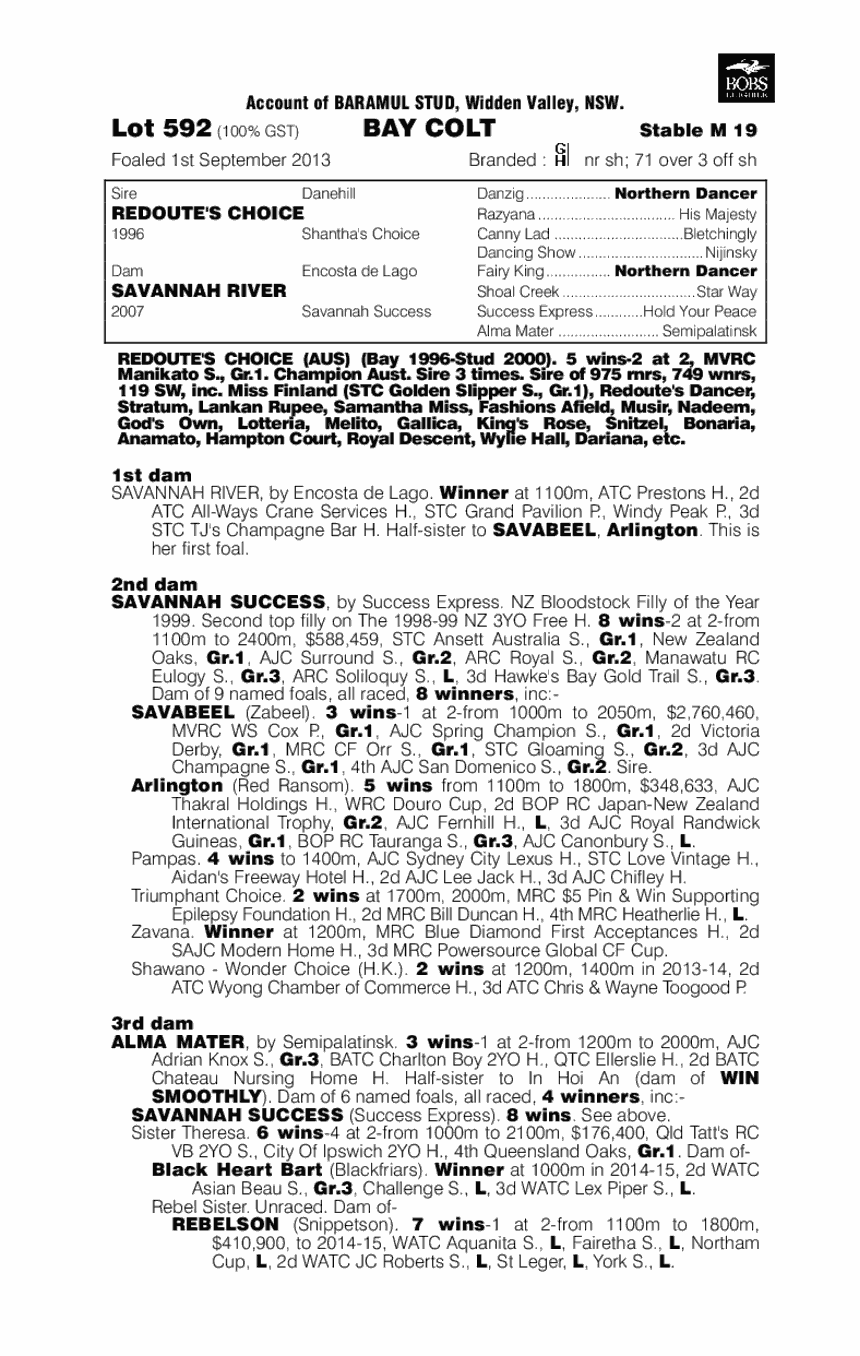 Redoute's Choice (AUS) / Savannah River (AUS) - pedigree