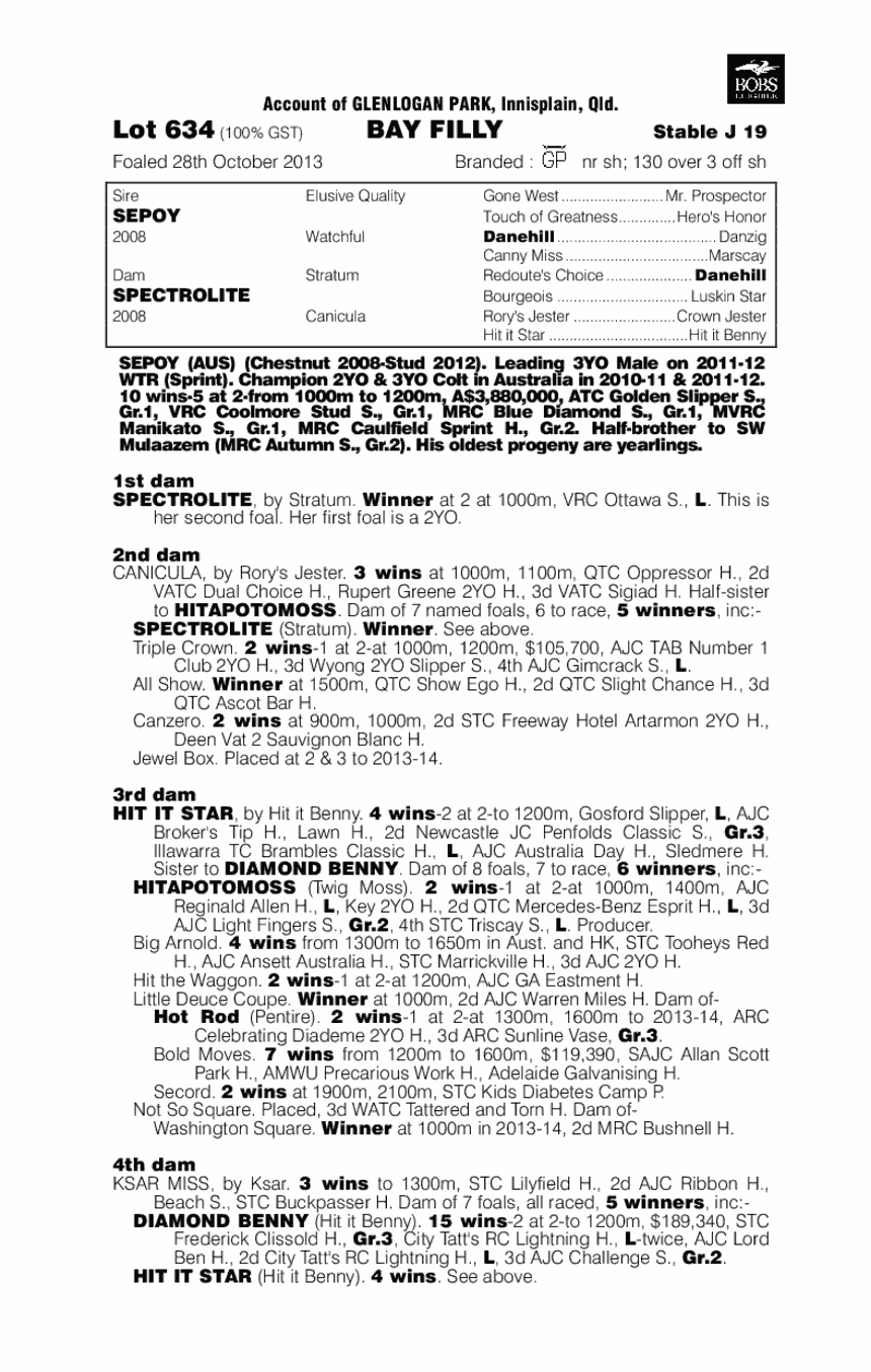 Larapineta (AUS) - pedigree
