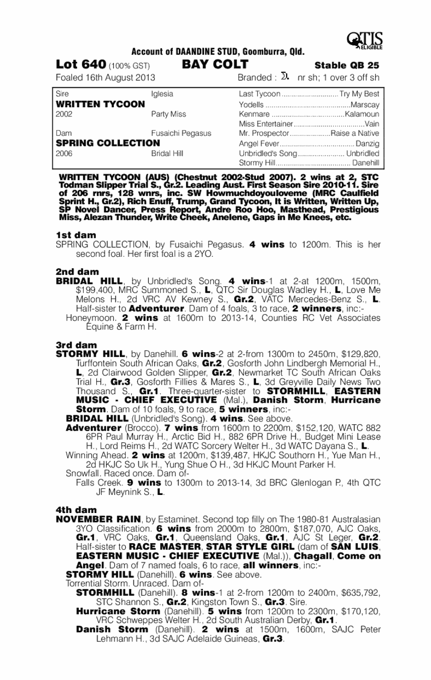 Pound Sterling (AUS) - pedigree