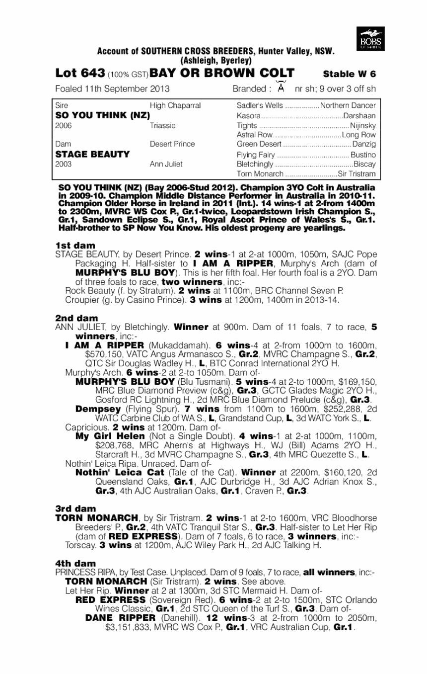 San Vincenzo (AUS) - pedigree