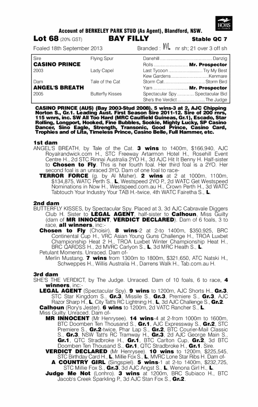 Casino Prince (AUS) / Angel's Breath (AUS) - pedigree