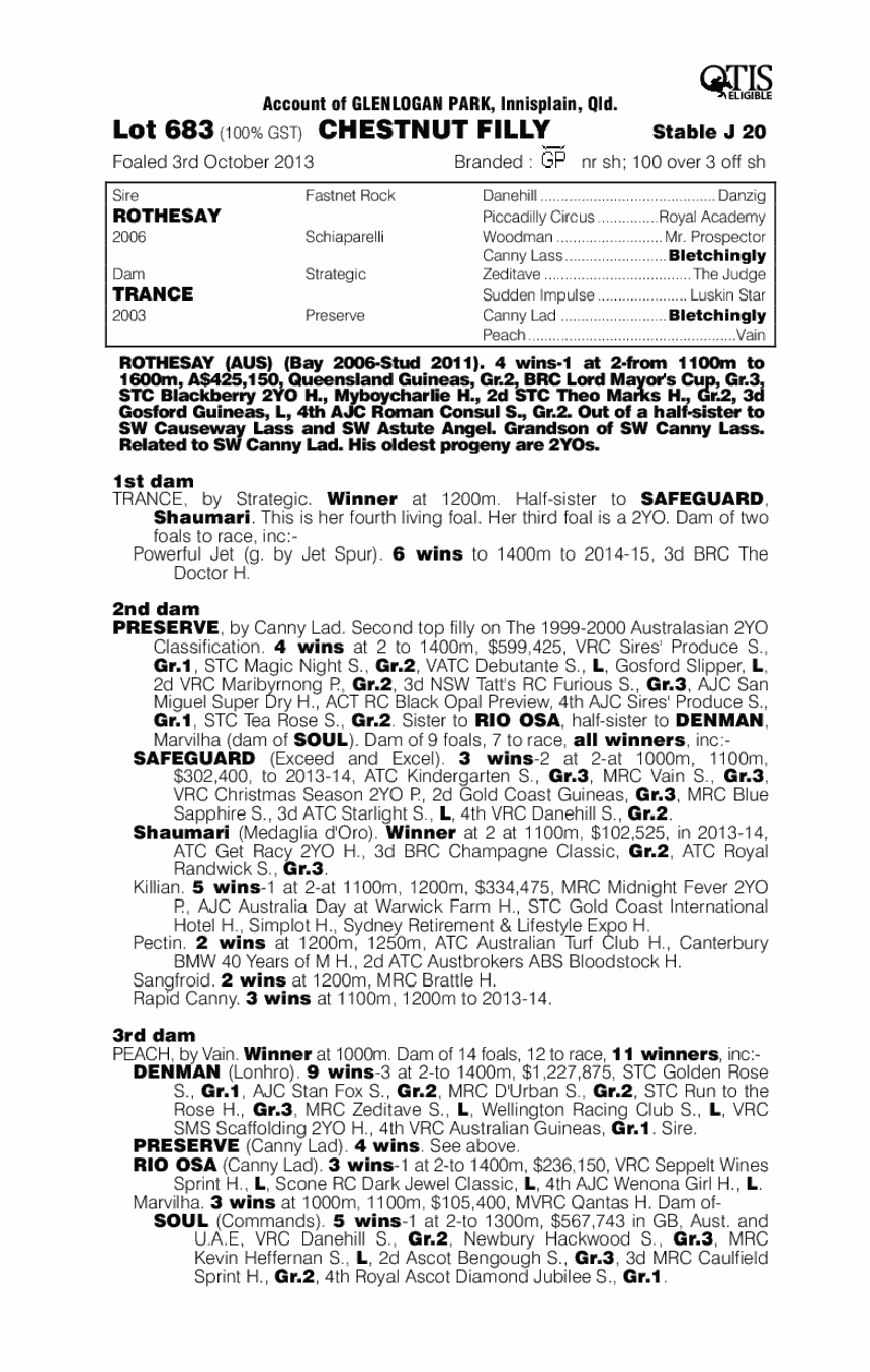 Rothesay (AUS) / Trance (AUS) - pedigree