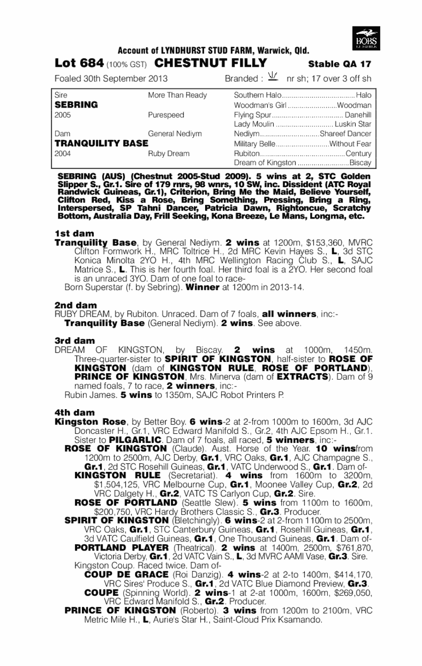 Bring The Peace (AUS) - pedigree