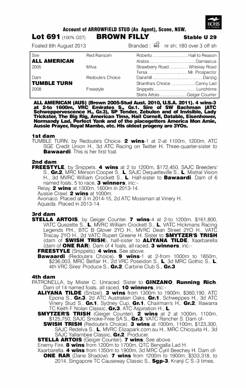 Roses of Joy (AUS) - pedigree